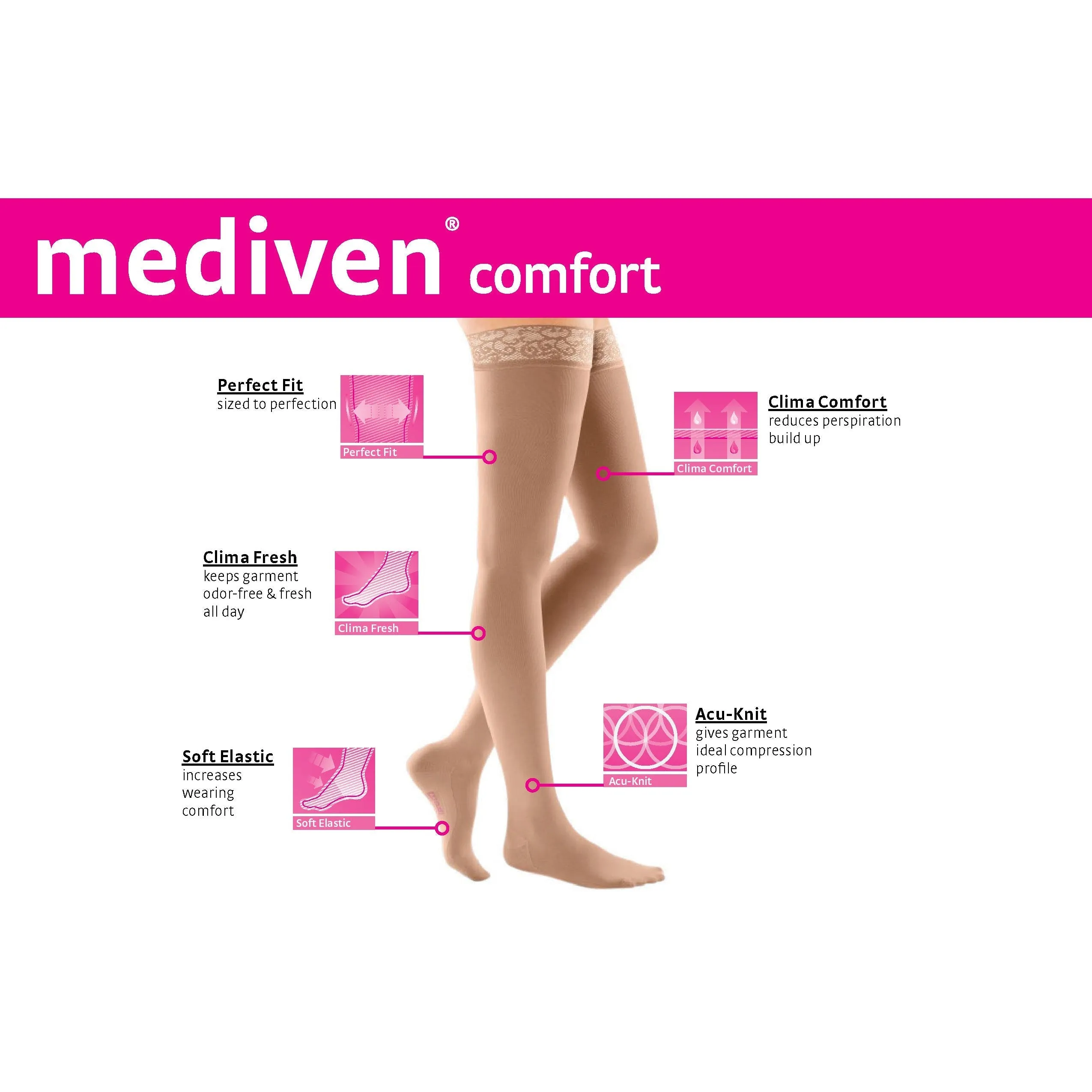 mediven comfort 15-20 mmHg thigh beaded topband closed toe standard