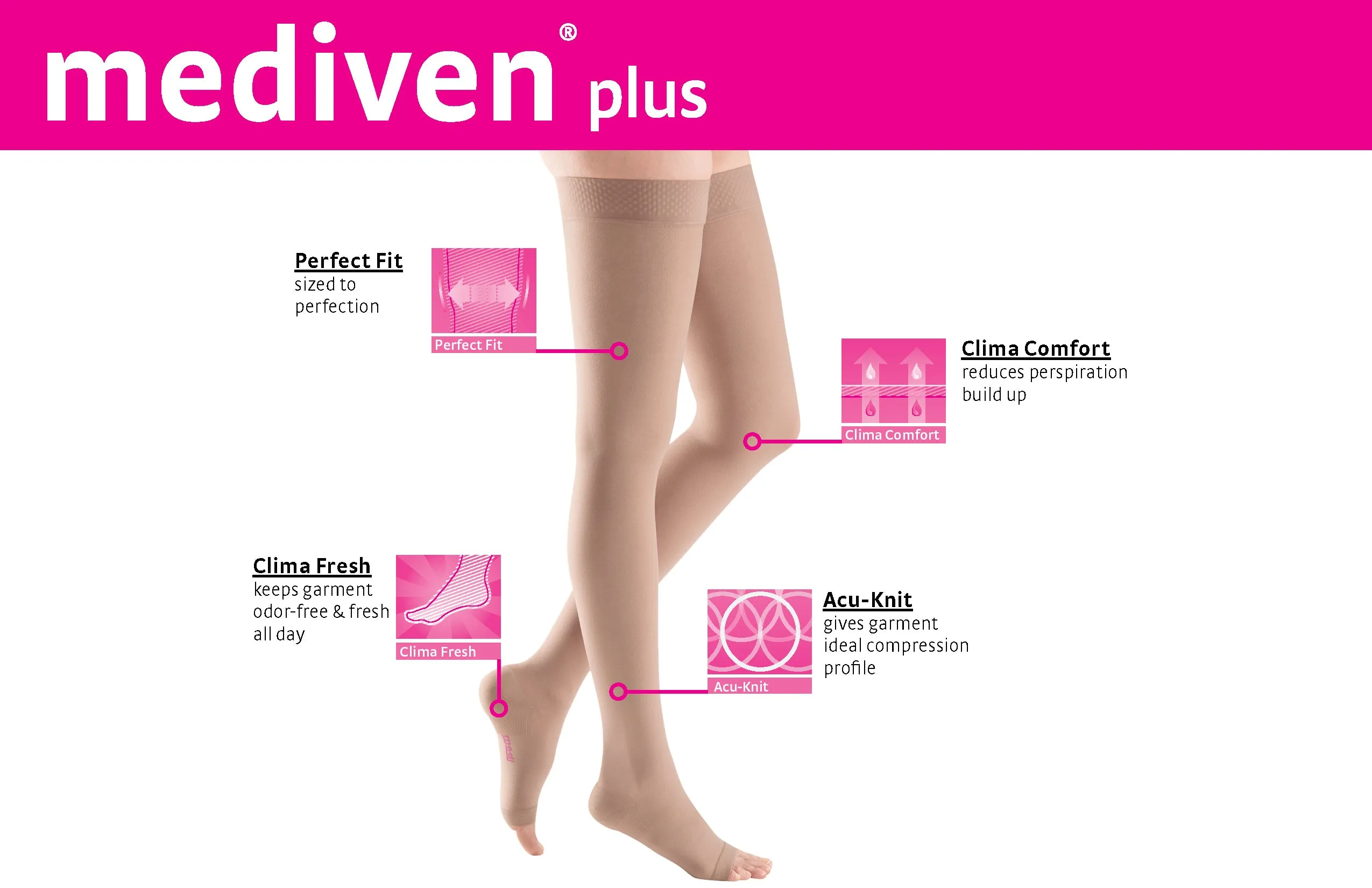 mediven plus 40-50 mmHg thigh open toe petite