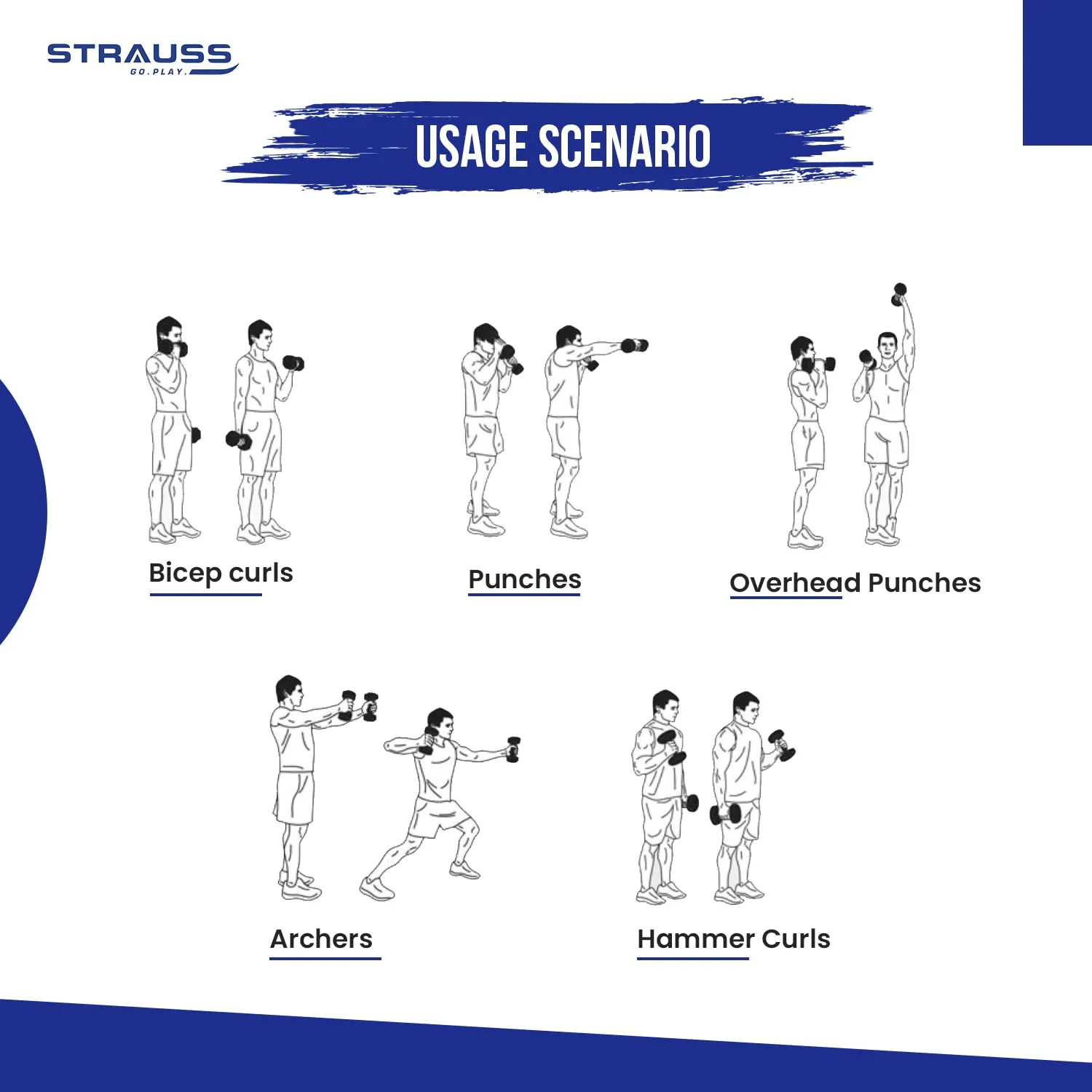 Strauss Premium Vinyl Dumbbells Weight for Men & Women | 0.5 Kg (Each) | 1 Kg (Pair) | Ideal for Home Workout, Yoga, Pilates, Gym Exercises | Non-Slip, Easy to Hold, Scratch Resistant (Blue)